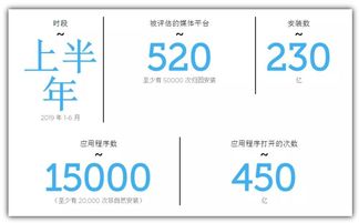企业出海 - AppsFlyer 发布 新报告：Q2-Q2全球移动 游戏 