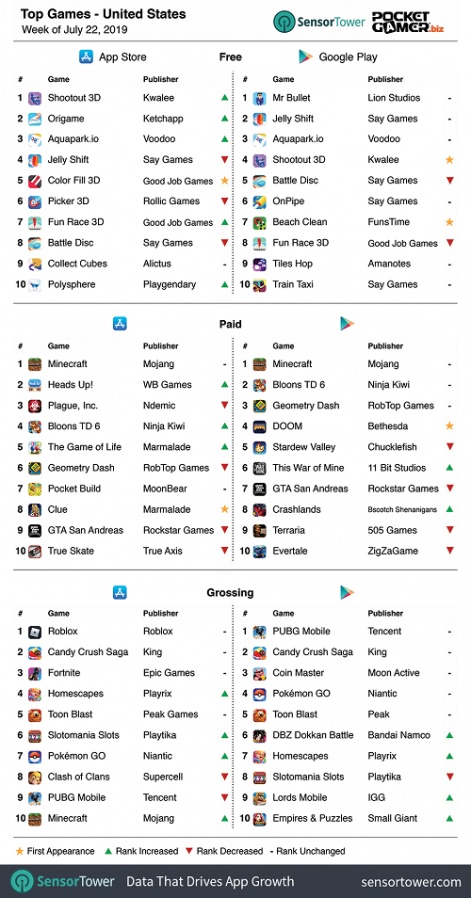 us-charts-22july-r471x.png