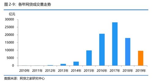 企业出海 - 三家中资 背景 公司拿到印尼P2P正式牌照
