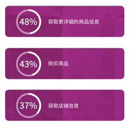 企业出海 - 备战2019 节日 季 营销 指南 趋势分析+ 营销 广告技巧