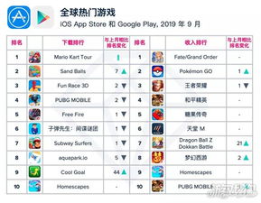 企业出海 - 【移动榜单】9月App Annie 月度 指数排行榜