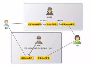 企业出海 - 亚马逊 新手 卖家和大卖家如何选择 适合 自己的业