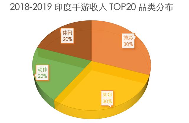 印度收入品类分布2.png