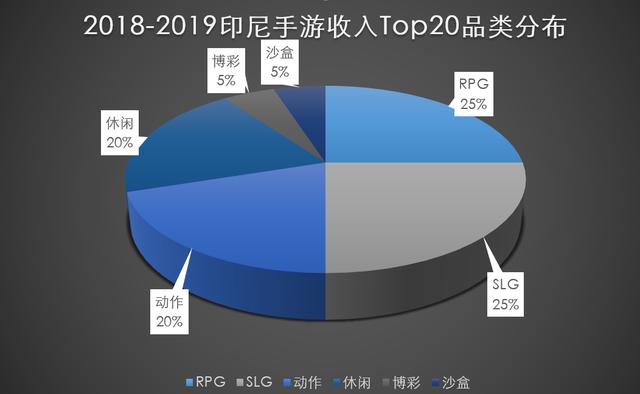 印尼收入品类.png