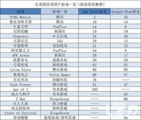 企业出海 - Q3出海大盘持续涨：巨头们通吃出海和 国内市场 