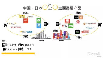 企业出海 - 日本 互联网 生活图鉴：东京的 互联网 和 国内 一样
