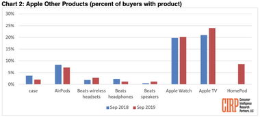 企业出海 -  分析报告 宣称iPhone美国 用户 数量增长陷入停滞