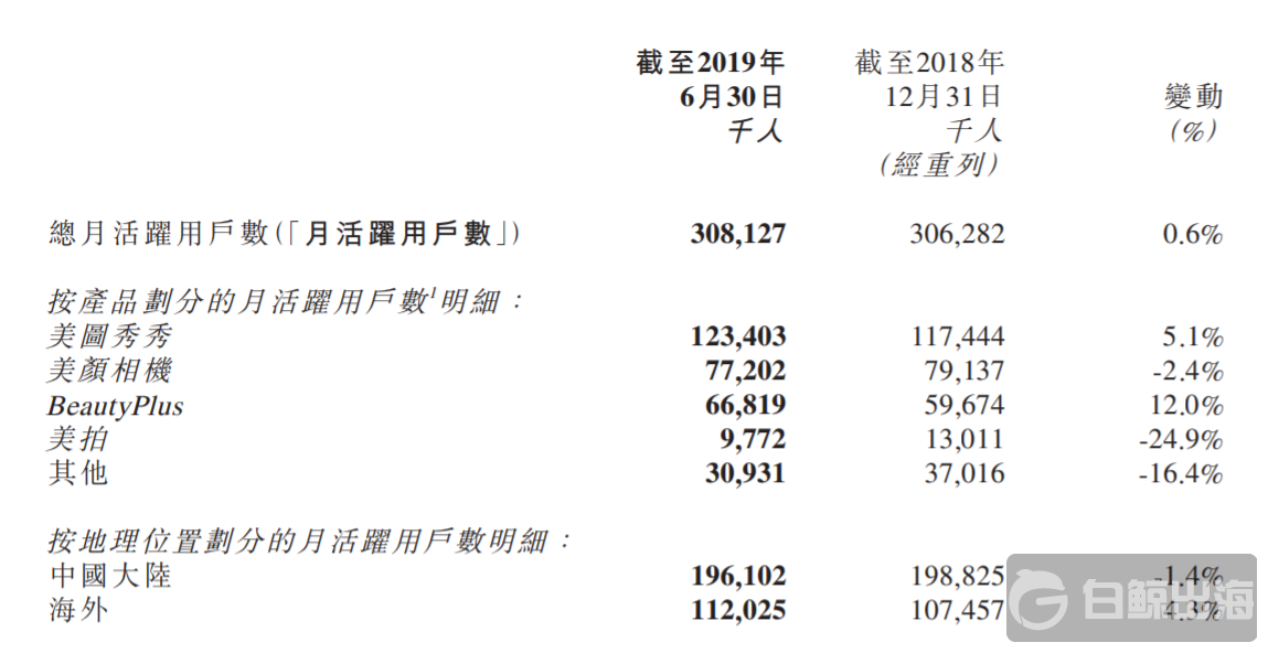 产品数据.png