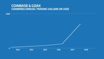 企业出海 - OfBusiness完成24.252亿卢比D轮融资 估值达到190.5亿卢