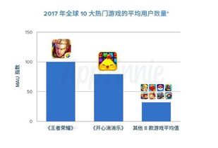 企业出海 - 《马里奥 赛车 巡回赛》首周下载量达9000万次 成为