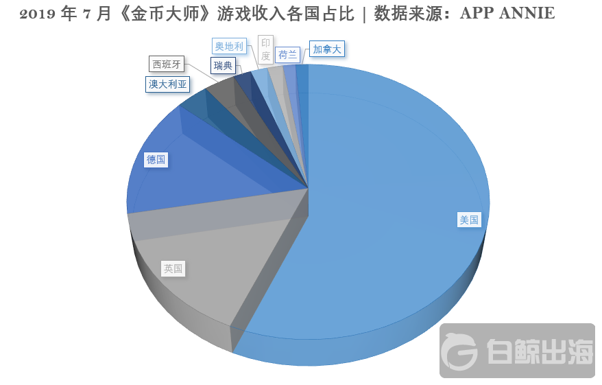 各国占比.png