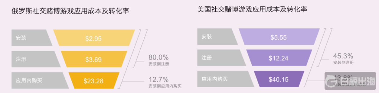 俄罗斯vs美国.png