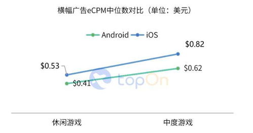 企业出海 - 手游 广告 变现上半年报告： 什么类型 的 广告 变现