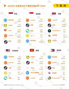 企业出海 - 深度 调研 ：H1东南亚APP 市场 现状和 机会 
