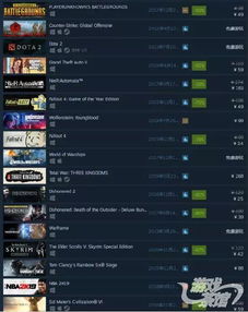 企业出海 - Steam 6月新游热门TOP20出炉：腾讯《 无限 法则》、