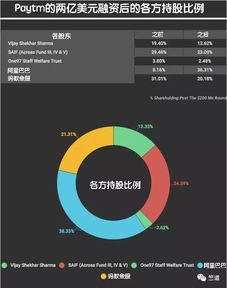 企业出海 - 腾讯和Paytm计划向 视频 创业 公司 MX Player投资1亿美