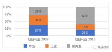 企业出海 - 非洲Fintech行业微报告（四）：肯尼亚信用 评分 及