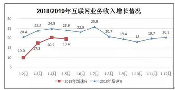 企业出海 - 腾讯和Paytm对MX Player联合投资1亿美元