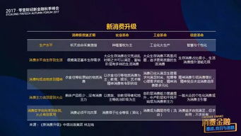 企业出海 - 印尼 互联网 科技 金融 新格局：网络借贷 平台 最得