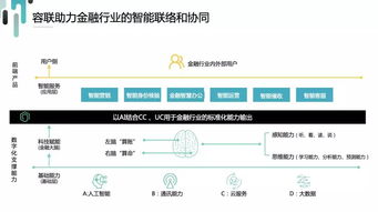 企业出海 -  银行 及 金融 创新App市场年中盘点：东亚市场