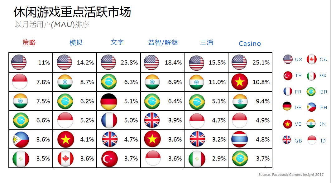 企业出海 - 从 数据 中拆解 休闲游戏海外推广 下载 量超千万的