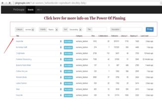 企业出海 - 【 站外引流 】Pinterest必学 引流 技巧
