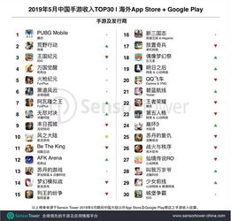 企业出海 - 5月成功 出海 的 中国 手游 收入 TOP30：紫龙 游戏 