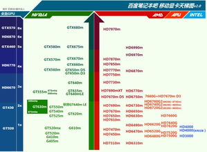 企业出海 - 想 购买 一个有潜力的Shopify站点 你该 如何 识别？