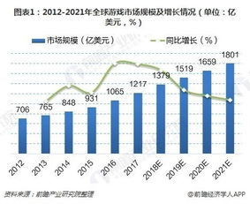 企业出海 - 亚马逊重组 游戏 开发部门：数个未 发布游戏 被取