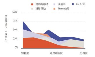 企业出海 - 印度 政府 计划制定统一社交 媒体 电商服务标准