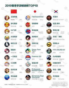 企业出海 - Q1东亚APP市场报告：腾讯MOBA手游《 王者荣耀 