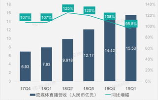 企业出海 - 财报图解|流媒体 直播 业务助 虎牙 第一季度营收增