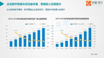 企业出海 - 如何构建社交媒体 营销战略 