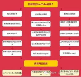 企业出海 - 【 站外引流 】YouTube怎么做营销？