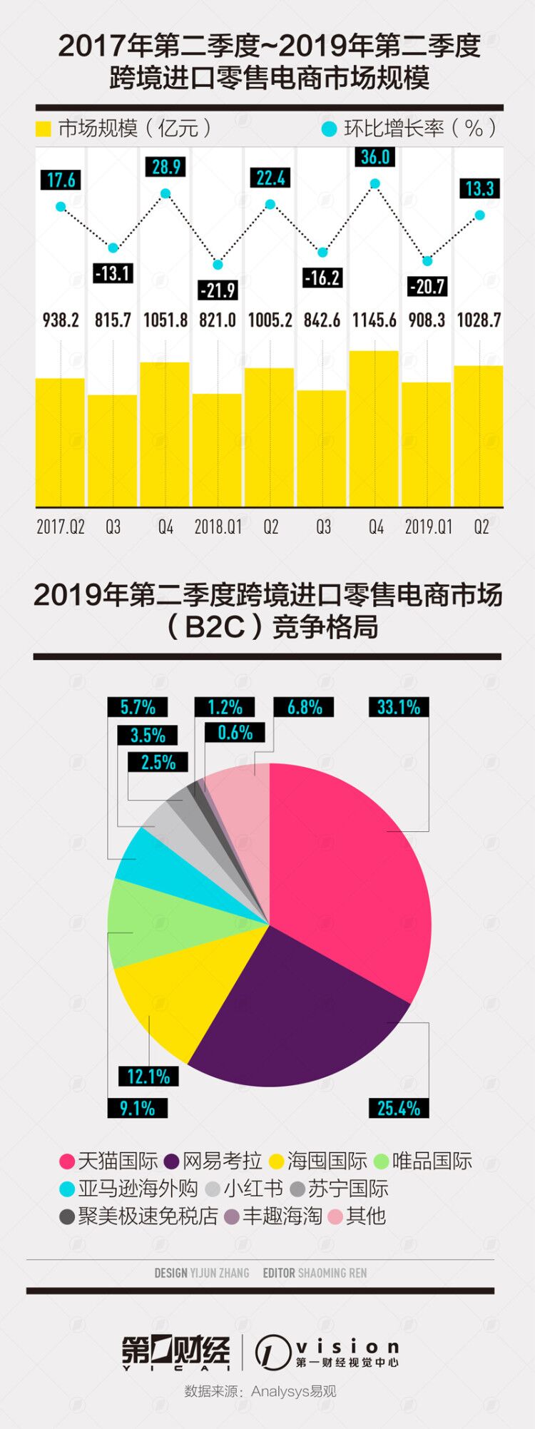 企业出海 - 征收20%关税 亚马逊阿里重金投资的这个 蓝海 市场