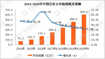 企业出海 - 至 2022年 印度云计算有望增长3倍 市场规模达71亿美