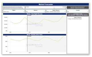 企业出海 - SuperData推出Arcade Forecaster 通过数 据预测 游戏行业