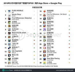 企业出海 - 仙侠RPG在 韩国 这么有市场，屡出黑马 | 中国 出海
