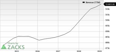 企业出海 - 2.03万亿美元 亚马逊 、沃尔玛等各大巨头 怎么 瓜