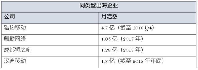 同类型.png