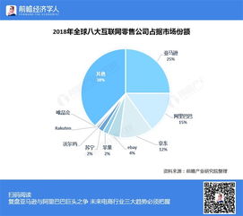 企业出海 - 从 亚马逊 败走 中国 看全球电商产业格局：阿里巴