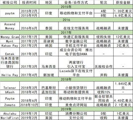 企业出海 - Zomato拟融资7.5亿美元 将重点调整 中级 管理层