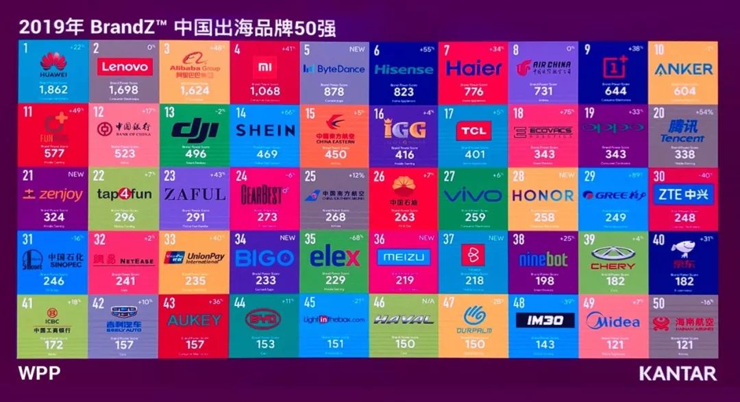 企业出海 - 解读《2019中国 
