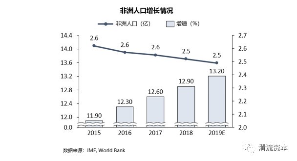 4月2日周二 清流资本3.jpg