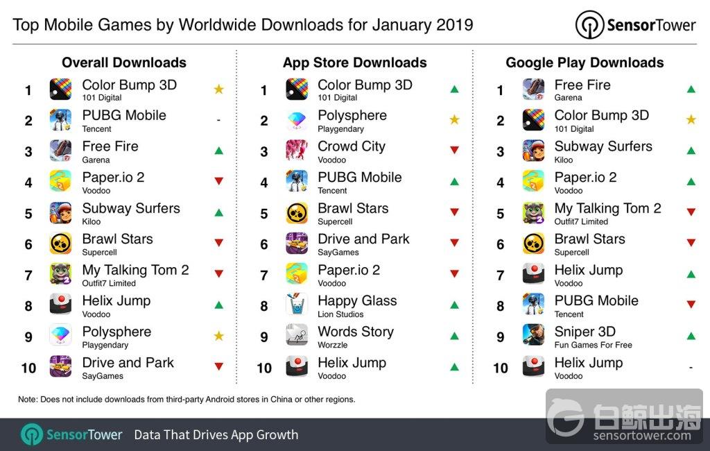 Sensor-Tower-Download-January-2019.jpg
