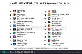 企业出海 - SuperData1 月报 告：全球手游畅销TOP10中Supercell独占