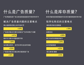企业出海 - 2019 全球数字广告 趋势报告：全球 广告预算 增量主