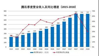 企业出海 - 腾讯大股东Naspers剥离付 费电 视业务 估值30亿美元