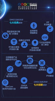 企业出海 - AppLovin旗下恋爱球球等热门手游 成功 的 背后 ：游戏
