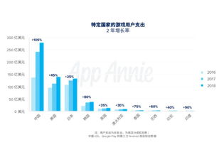 企业出海 -  游戏出海 韩国 收入 增长高达84% 是谁支撑起